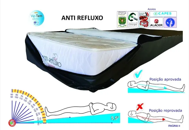 Anti Refluxo